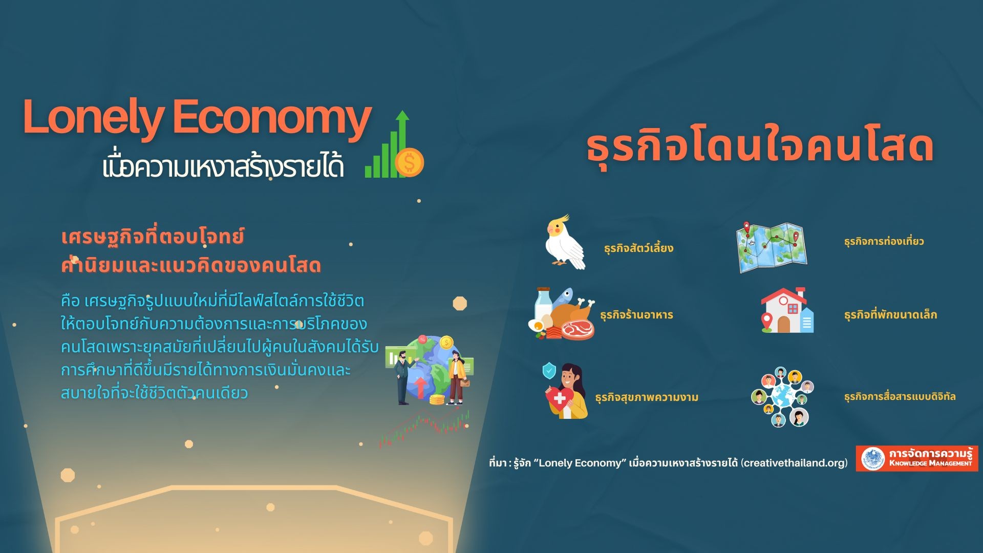 Lonely Economy เมื่อความเหงาสร้างรายได้