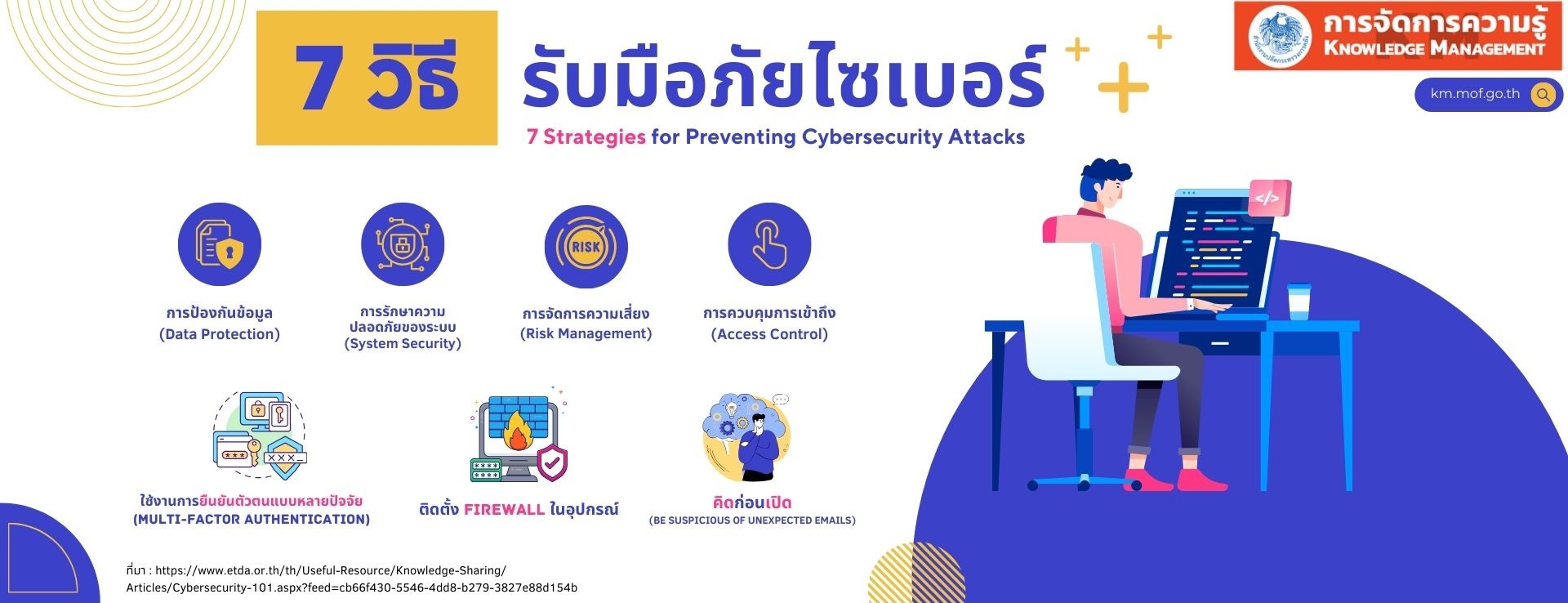 7 วิธีรับมือภัยไซเบอร์