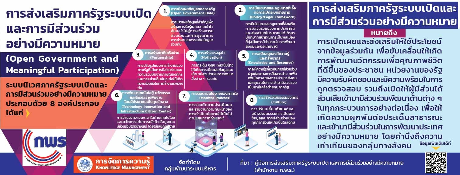 การส่งเสริมภาครัฐระบบเปิดและการมีส่วนร่วมอย่างมีความหมาย