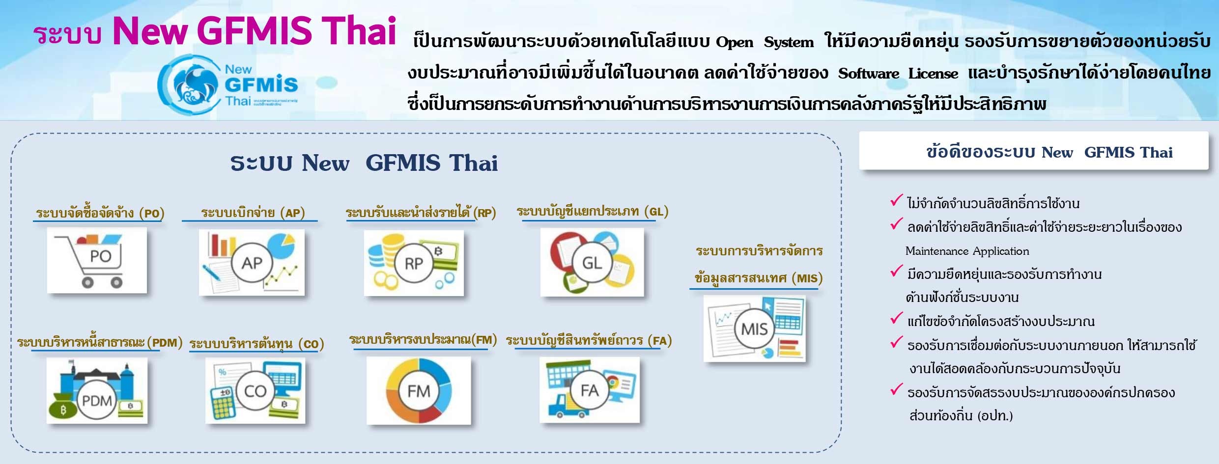 ระบบ New GFMIS Thai