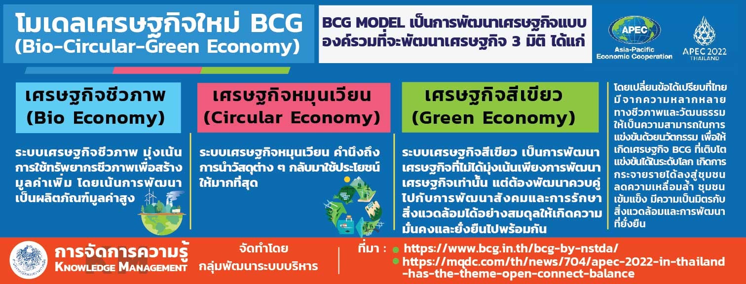 โมเดลเศรษฐกิจใหม่ BCG (Bio-Circular-Green Economy)
