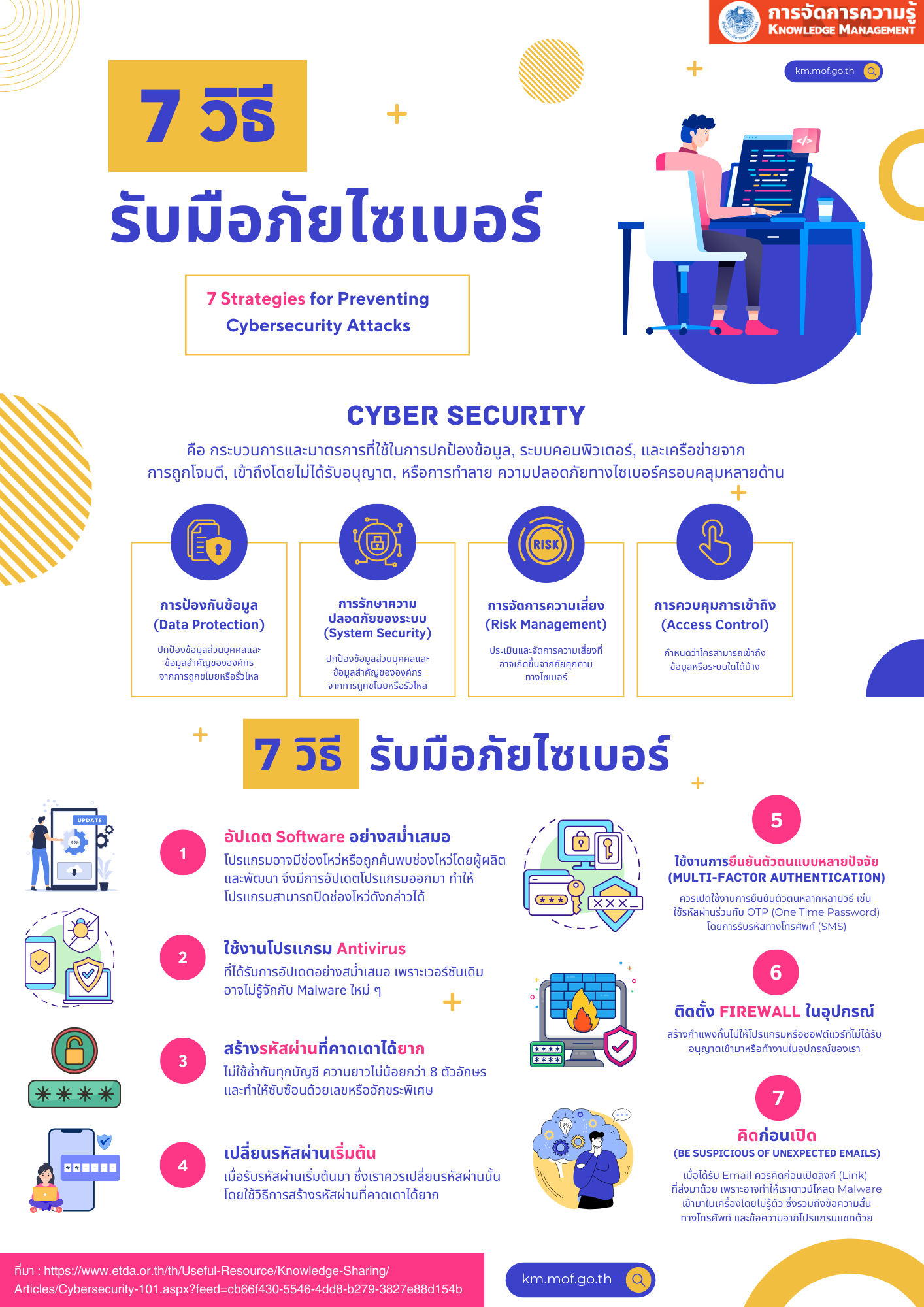 7 วิธีรับมือภัยไซเบอร์.png (422 KB)