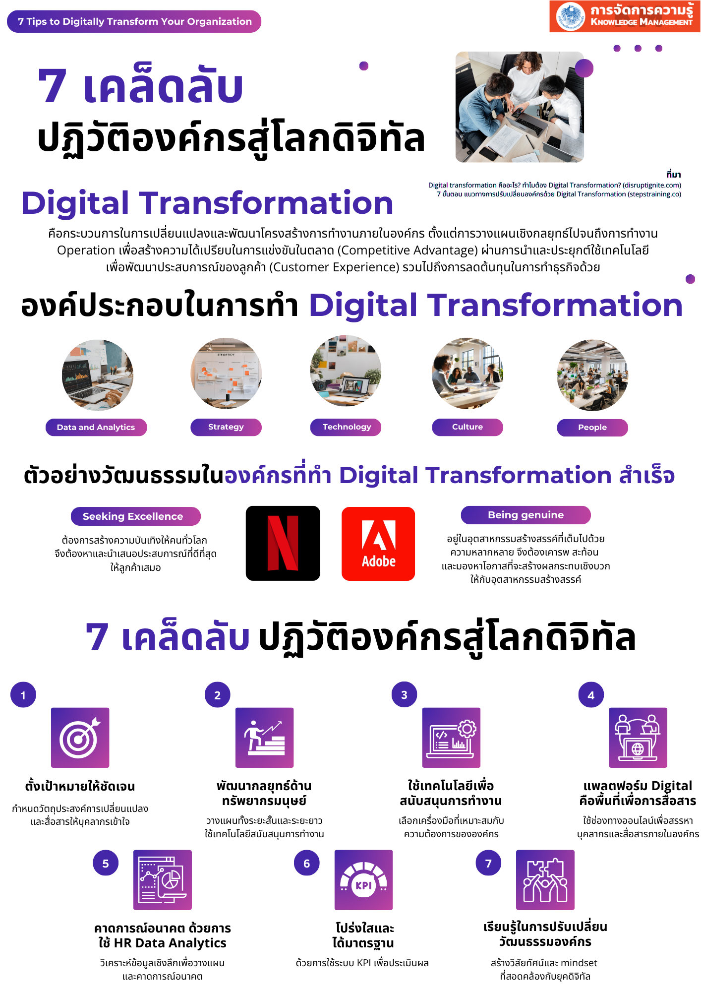 7 เคล็ดลับ ปฏิวัติองค์กรสู่โลกดิจิทัล_2.png (774 KB)